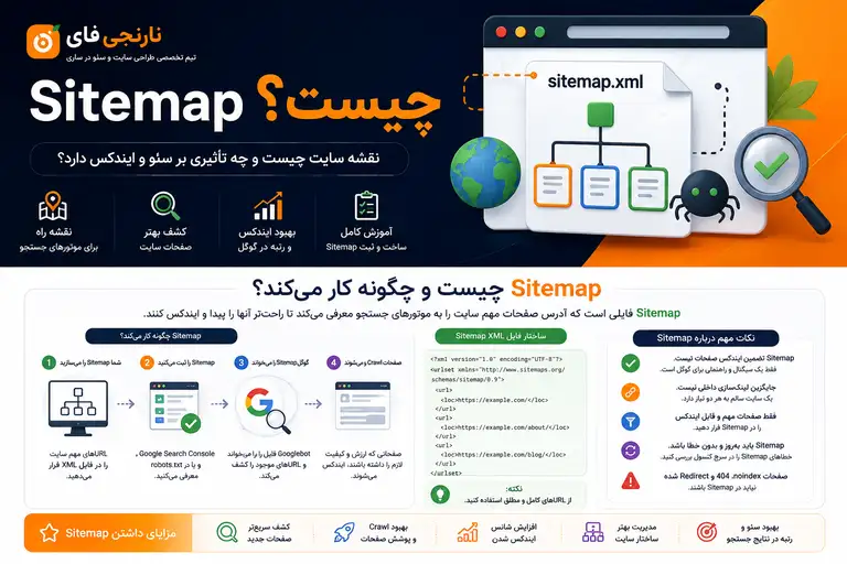 Sitemap چیست؟ نقشه سایت چگونه به گوگل کمک می‌کند؟